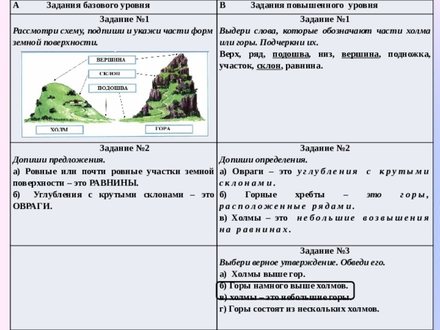 А Задания базового уровня В Задания повышенного уровня Задание №1 Рассмотри схему, подпиши и укажи части форм земной поверхности. Задание №1 Задание №2 Выдери слова, которые обозначают части холма или горы. Подчеркни их. Допиши предложения. Задание №2  Верх, ряд, подошва , низ, вершина , подножка, участок, склон , равнина. а) Ровные или почти ровные участки земной поверхности – это РАВНИНЫ. Допиши определения. Задание №3 б) Углубления с крутыми склонами – это ОВРАГИ. а) Овраги – это углубления с крутыми склонами . Выбери верное утверждение. Обведи его. б) Горные хребты – это горы, расположенные рядами. а) Холмы выше гор. в) Холмы – это небольшие возвышения на равнинах. б) Горы намного выше холмов. в) холмы – это небольшие горы. г) Горы состоят из нескольких холмов. 