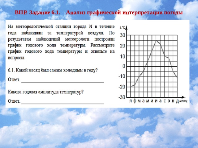 ВПР. Задание 6.1. Анализ графической интерпретации погоды   