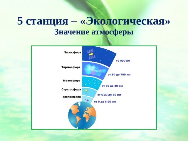 Строение атмосферы география 6