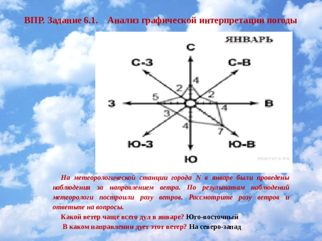 Определи какими цифрами на рисунке показаны следующие ветры северный восточный