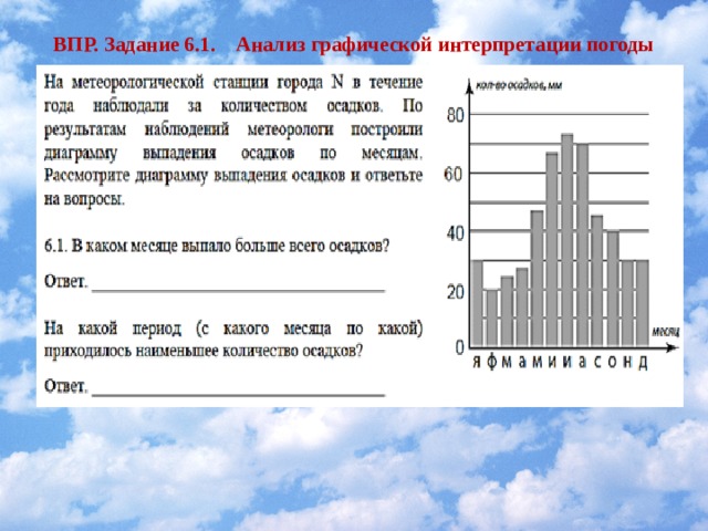 ВПР. Задание 6.1. Анализ графической интерпретации погоды   