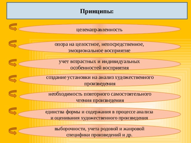 Взаимосвязь восприятия и анализа художественных произведений на уроках литературы презентация