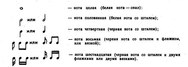 Дополнительные обозначения в нотах 3 класс презентация