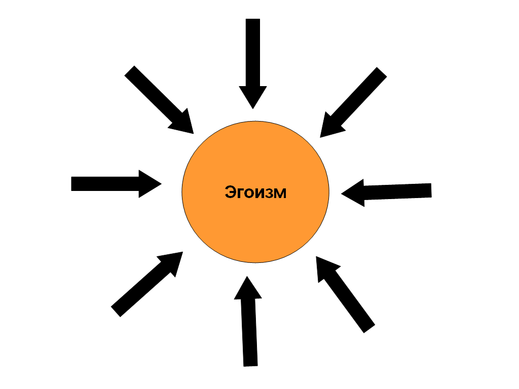 Эгоизм и альтруизм картинки