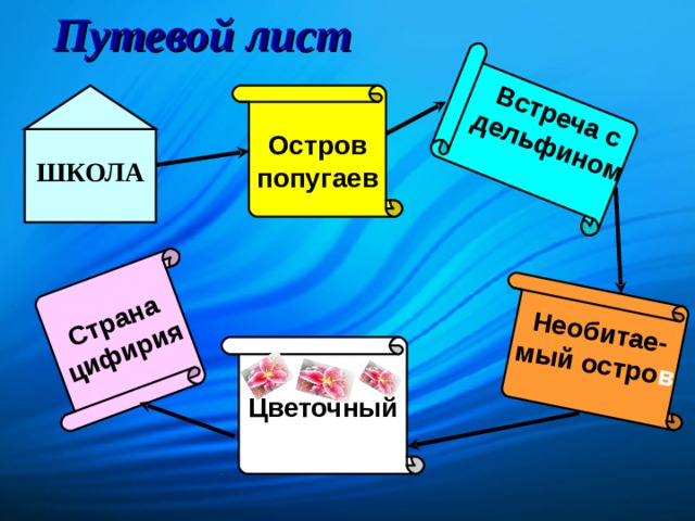 Обобщение по математике 3 класс презентация