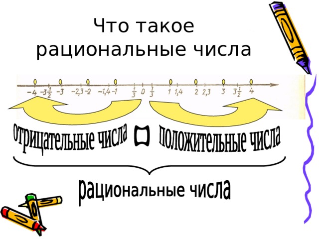 Что такое рациональные числа 