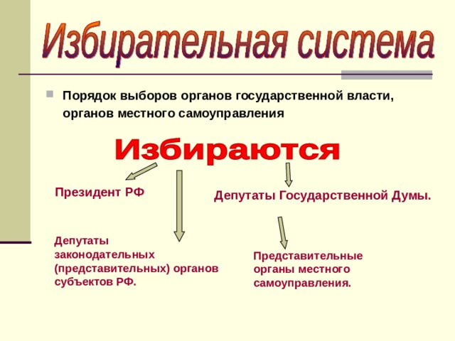 Порядок выборов органов государственной власти, органов местного самоуправления   Президент РФ Депутаты Государственной Думы. Депутаты законодательных (представительных) органов субъектов РФ. Представительные органы местного самоуправления. 