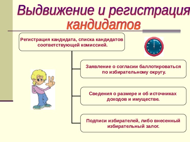 Регистрация кандидата, списка кандидатов  соответствующей комиссией. Заявление о согласии баллотироваться  по избирательному округу. Сведения о размере и об источниках доходов и имуществе. Подписи избирателей, либо внесенный избирательный залог. 
