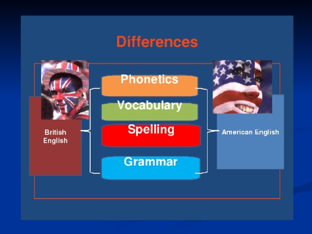 Презентация различия между американским и британским вариантами английского языка