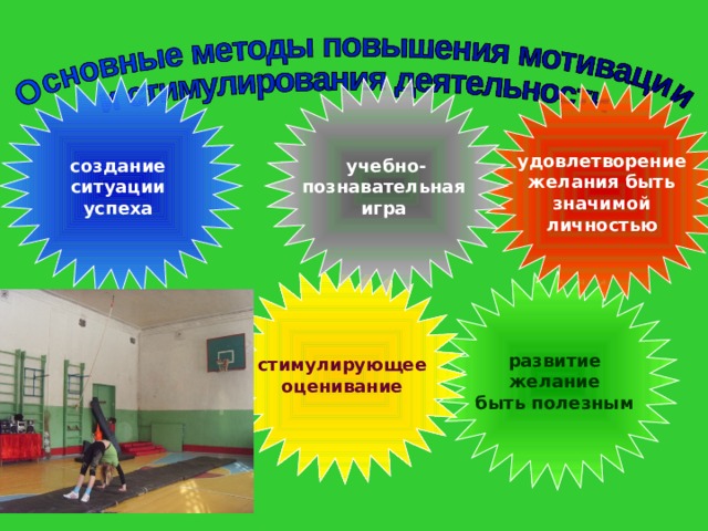 Учебных ситуациях в классе в