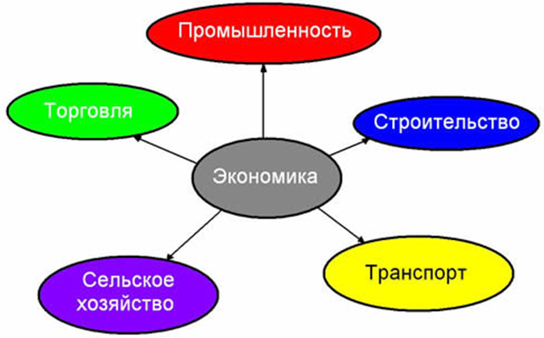 Как сделать проект по экономике