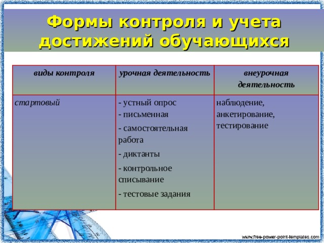 Мониторинг внеурочной деятельности в школе по фгос образец