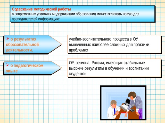 Методическое содержание урока. Содержание методической работы. Пути и условия модернизации воспитания в современной начальной школе.