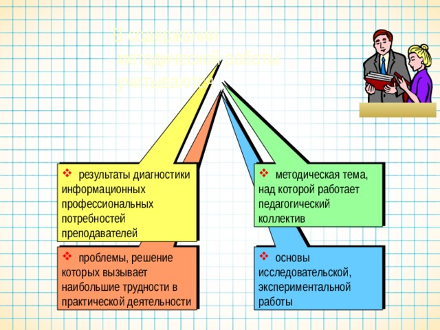 Потребности педагога