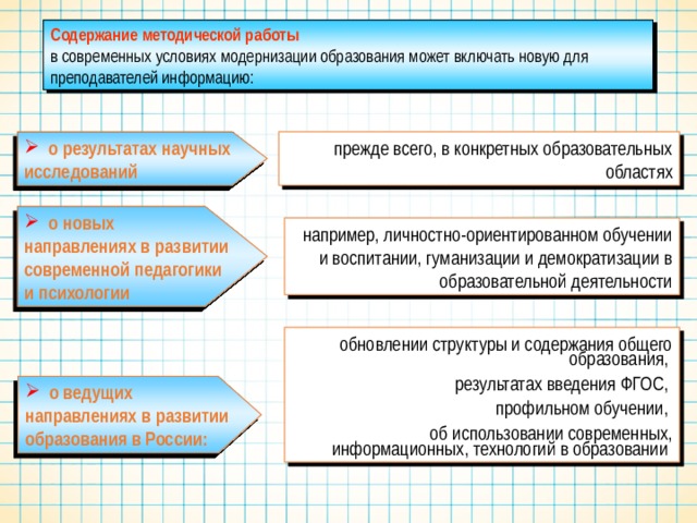 Содержание какого понятия прежде всего иллюстрирует фотография