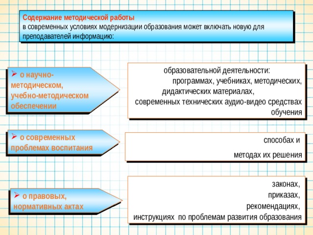 Духовная деятельность содержание форма и специфика план