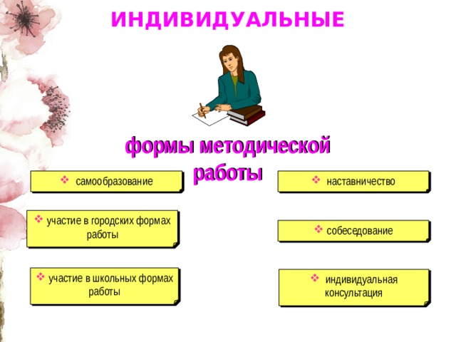 Индивидуальные формы работы. Индивидуальные формы методической работы. Методическая культура учителя. Наставничество в формах методической работы. Формы индивидуальной консультации.