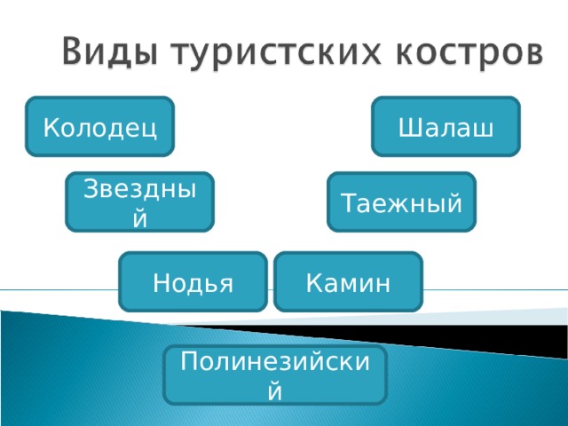 Колодец Шалаш Звездный Таежный Нодья Камин Полинезийский 