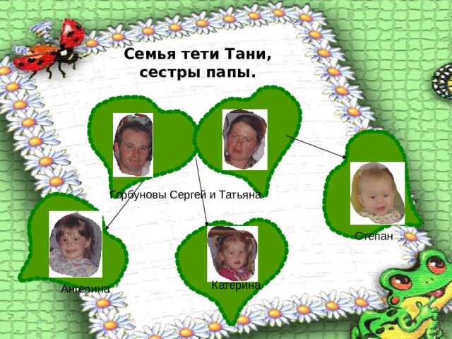 Семья тети Тани, сестры папы. Горбуновы Сергей и Татьяна Степан Катерина Ангелина 17 