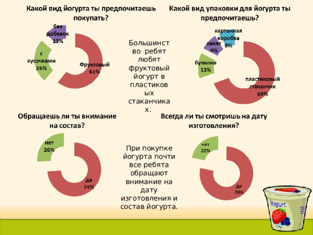 Стол 1 можно ли йогурт