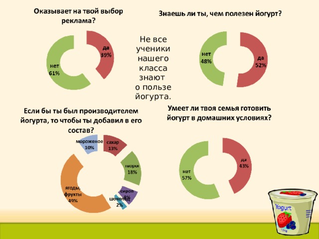 Стол 1 можно ли йогурт