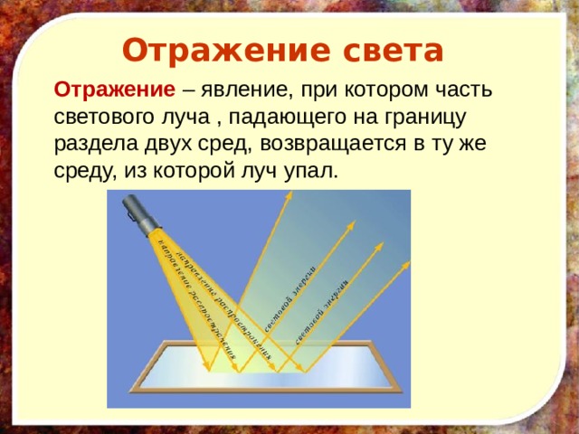 Отражение света  Отражение – явление, при котором часть светового луча , падающего на границу раздела двух сред, возвращается в ту же среду, из которой луч упал. 