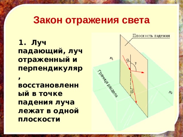 Закон отражения света формула и чертеж