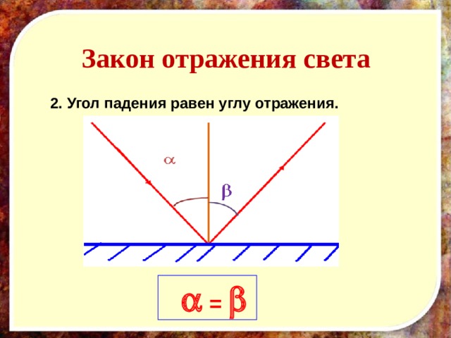 Закон отражения света 2. Угол падения равен углу отражения.    =  