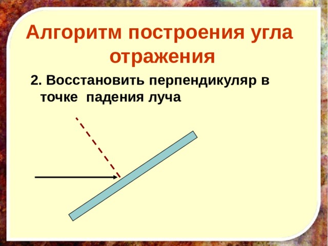 Алгоритм построения угла  отражения     2. Восстановить перпендикуляр в точке падения луча 