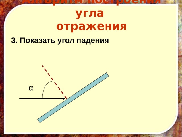 Алгоритм построения угла  отражения 3. Показать угол падения  α 