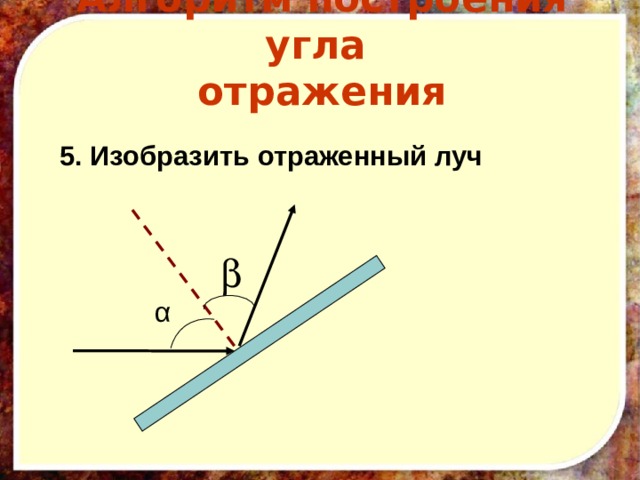 Алгоритм построения угла  отражения 5. Изобразить отраженный луч  α 