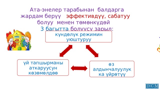 Ата-энелер тарабынан балдарга жардам берүү эффективдүү, сабатуу болуу менен төмөнкүдөй 3 багытта болуусу зарыл: күндөлүк режимин уюштуруу үй тапшырманы аткаруусун көзөмөлдөө өз алдынчалуулукка үйрөтүү 