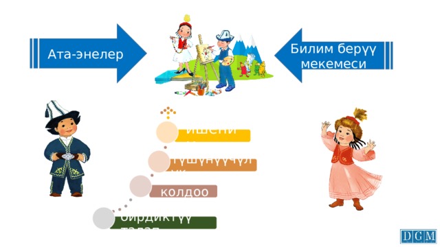 Ата-энелер Билим берүү мекемеси ишеним түшүнүүчүлүк колдоо бирдиктүү талап 