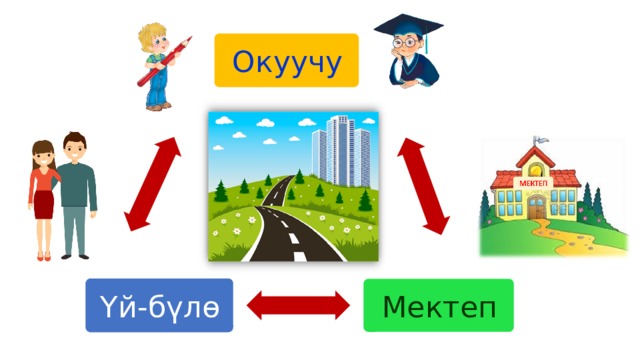 Окуучу Үй-бүлө Мектеп 
