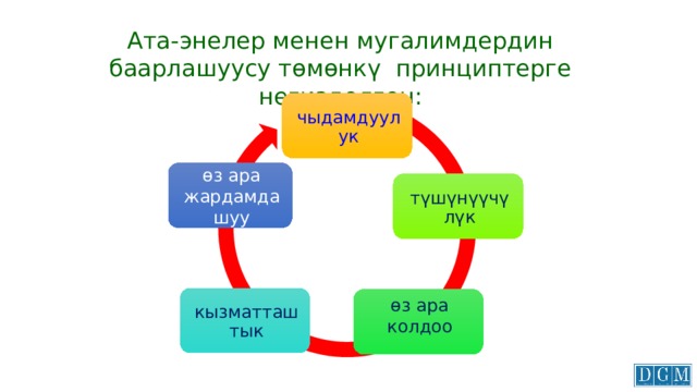 Ата-энелер менен мугалимдердин баарлашуусу төмөнкү принциптерге негизделген: чыдамдуулук өз ара жардамдашуу түшүнүүчүлүк кызматташтык өз ара колдоо 