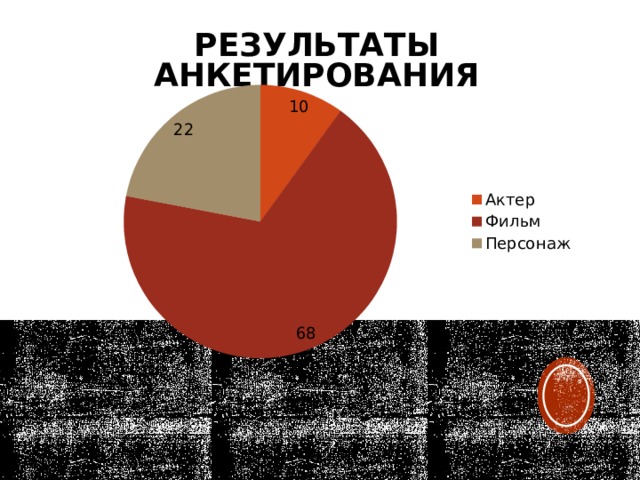 Результаты анкетирования 