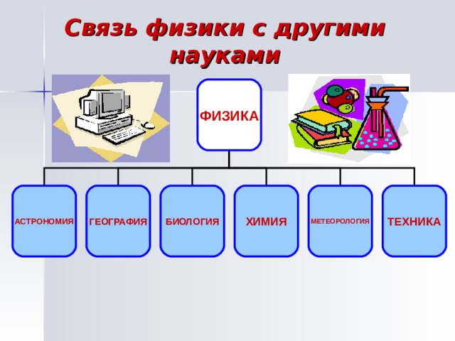 Представьте графически в виде схемы взаимосвязь астрономии с другими науками подчеркивая