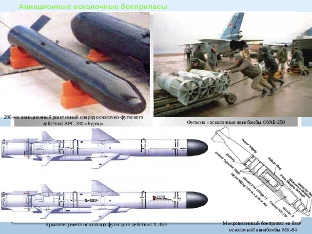 Авиационные осколочные боеприпасы 280-мм авиационный реактивный снаряд осколочно-фугасного  действия АРС-280 «Буран» Фугасно - осколочные авиабомбы ФУАБ-250 Микроволновый боеприпас на базе  осколочной авиабомбы МК-84 Крылатая ракета осколочно-фугасного действия Х-35Э 