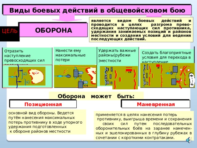 Характеристика боя