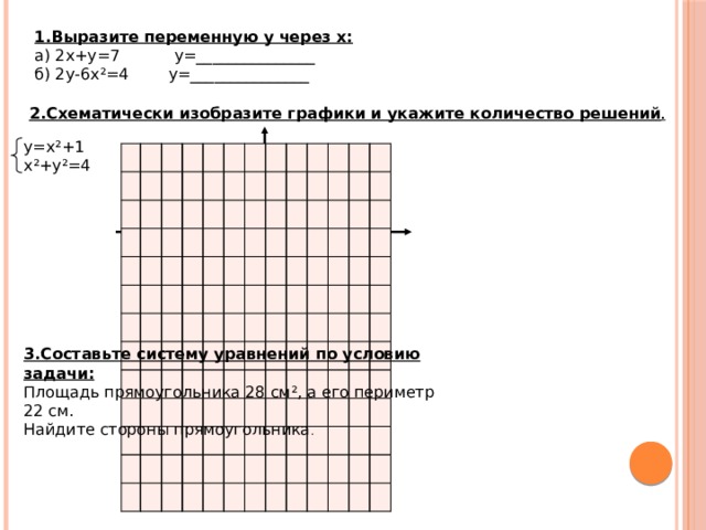 1.Выразите переменную у через х: а) 2х+у=7 у=_______________ б) 2у-6х ² =4 у=_______________ 2.Схематически изобразите графики и укажите количество решений . у=х ² +1 х ² +у ² =4 3.Составьте систему уравнений по условию задачи: Площадь прямоугольника 28 см ² , а его периметр 22 см. Найдите стороны прямоугольника .