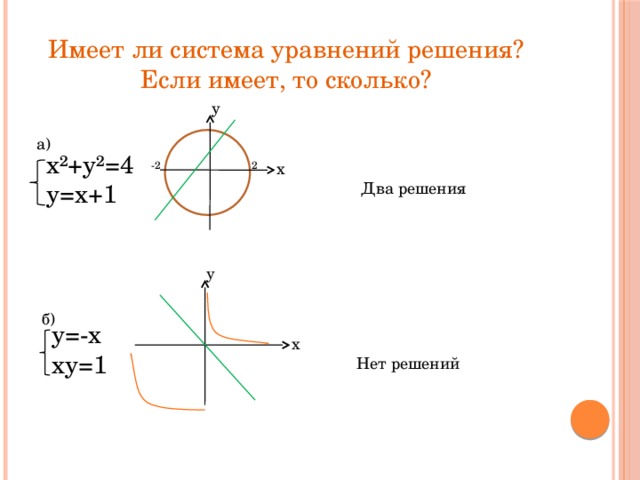 Сколько решений имеет система. Когда система имеет два решения. Имеет ли решение уравнение у2=х2. Х2+х2 сколько. Сколько решений имеет система уравнений х-у 1.