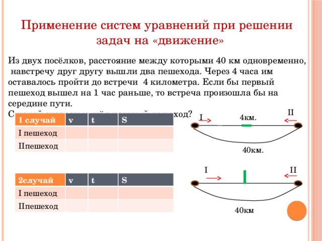 Применение систем уравнений при решении  задач на «движение» Из двух посёлков, расстояние между которыми 40 км одновременно,  навстречу друг другу вышли два пешехода. Через 4 часа им оставалось пройти до встречи 4 километра. Если бы первый пешеход вышел на 1 час раньше, то встреча произошла бы на середине пути. С какой скоростью шёл каждый пешеход? II 4км. I 1 случай v I пешеход IIпешеход t S 40км. I II 2случай I пешеход v IIпешеход t S 40км