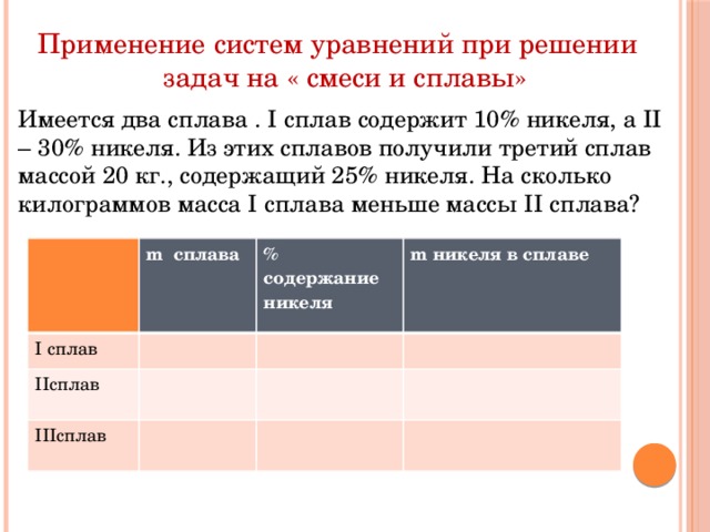 Применение систем уравнений при решении  задач на « смеси и сплавы» Имеется два сплава . I сплав содержит 10% никеля, а II – 30% никеля. Из этих сплавов получили третий сплав массой 20 кг., содержащий 25% никеля. На сколько килограммов масса I сплава меньше массы II сплава? m сплава I сплав % содержание никеля IIсплав m никеля в сплаве IIIсплав