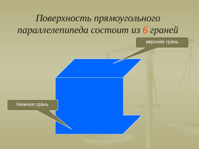 Поверхность прямоугольного параллелепипеда состоит из 6  граней верхняя грань Нижняя грань