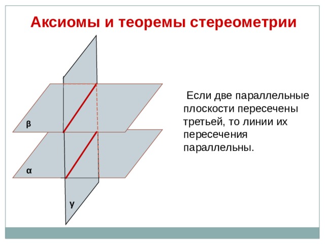 Аксиомы и теоремы стереометрии  Если две параллельные плоскости пересечены третьей, то линии их пересечения параллельны. β α γ 9 