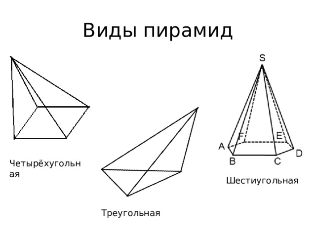 Виды пирамид Четырёхугольная Шестиугольная Треугольная 