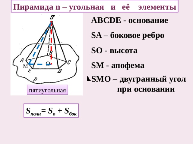 Пирамида n – угольная и её элементы ABCDE - основание SA – боковое ребро SO - высота О SM - апофема M SMO – двугранный угол  при основании пятиугольная S полн = S o + S бок 