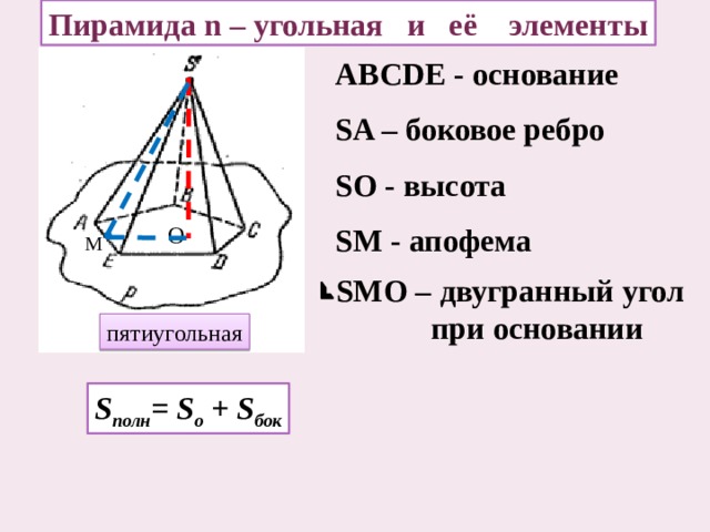 Пирамида n – угольная и её элементы ABCDE - основание SA – боковое ребро SO - высота О SM - апофема M SMO – двугранный угол  при основании пятиугольная S полн = S o + S бок 