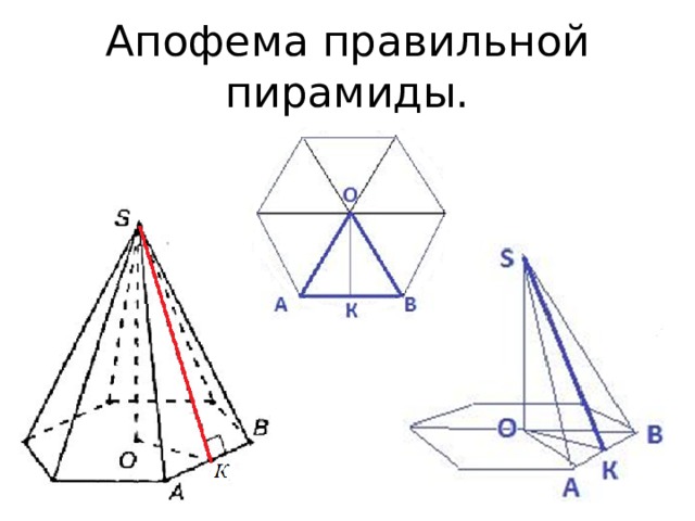 Апофема правильной пирамиды. 