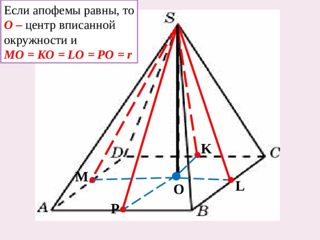 Апофема это в геометрии. Пирамида геометрия апофема. Что такое апофема правильной пирамиды. Пирамида геометрия 10 класс апофема. Апофема пирамиды равна.